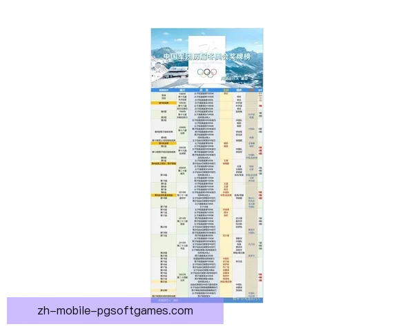 冬奥会滑雪比赛：奖牌榜前三名名单揭晓