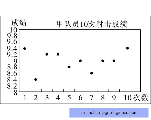 射击数据分析技术及趋势研究