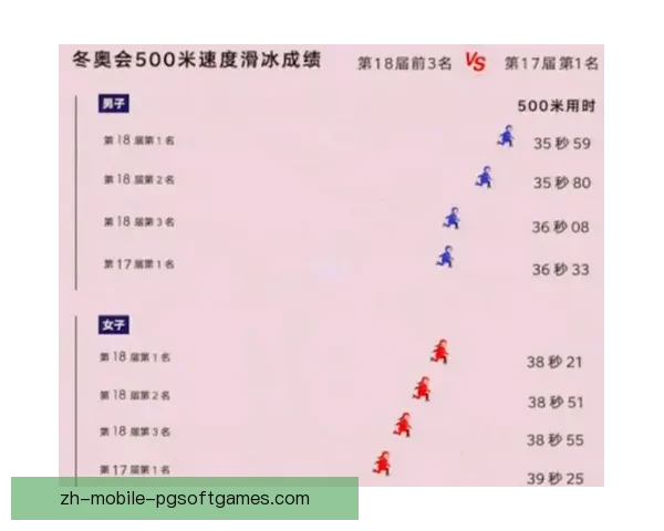 滑冰数据分析：揭秘世界顶尖运动员的技巧与趋势