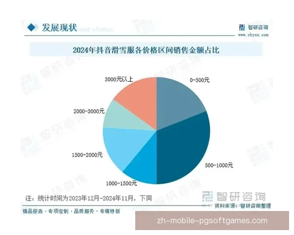 滑雪数据分析：解读挑战和机遇