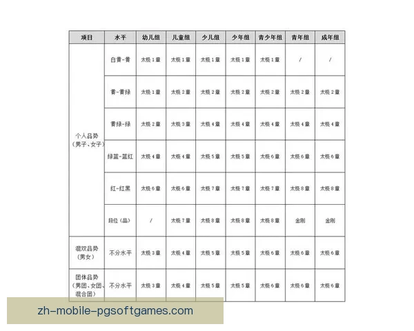 跆拳道赛程分析及技术解读