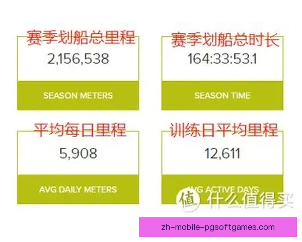 赛艇数据分析:揭秘胜利之路 赛艇数据分析:揭秘胜利之路